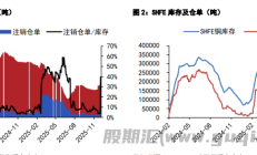 五矿期货：沪铜短期维持高位运行 沪锌显性库存边际去库