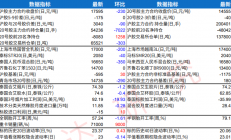 瑞达期货：局部区域胶林已经停割 橡胶产线亦进入停工状态