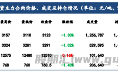 建信期货：铁矿石下方仍有一定支撑 期价低位盘整运行