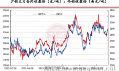 佛山金控期货：氧化铝下游需求处于高位 短期内氧化铝震荡运行