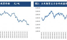 建信期货：新粮上市增加利空市场心态 玉米价格延续承压运行