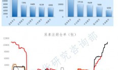 冠通期货：气头装置陆续检修 尿素供应边际收紧