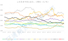 冠通期货：市场情绪延续低迷态势 尿素刚需节前逐渐转弱