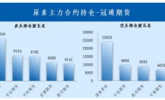 冠通期货：尿素需求支撑较为薄弱 价格窄幅震荡为主