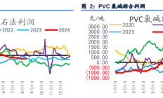 信达期货：受政策会议预期引导 PVC价格短期偏强运行