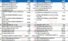 瑞达期货：棉花产销氛围清淡 期价趋于弱势震荡