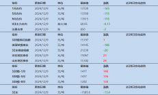 宏源期货：棉花价格延续偏弱运行 市场等待农业部供需报告指引