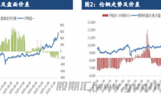 建信期货：受宏观情绪面推动 沪铜期价探底回升