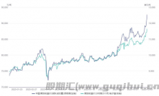 财达期货：市场氛围较为乐观 沪铜突破9万元整数关口