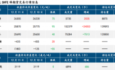 中信建投期货：通胀符合预期 铅锌高位震荡