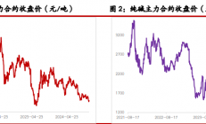 光大期货：尿素供需驱动兑现不足 纯碱采购需求或有释放