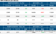 中信建投期货：情绪面修复 铅锌持续反弹