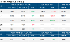 中信建投期货：环保限产提振 沪铅偏强运行