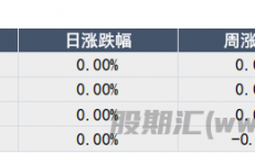 中信建投期货：多晶硅基本面压力较大 价格重心小幅下移