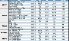 宏源期货：乙二醇终端弱势氛围向上反馈 价格震荡偏弱运行