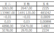 英大期货：菜籽粕刚需支撑减弱 豆粕阶段性供应有保障