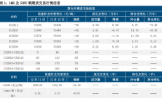 中信建投期货：市场情绪回落 铜价震荡整理