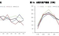 五矿期货：白糖维持高位宽幅震荡 鸡蛋近强远弱延续