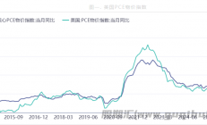 中衍期货：美联储降息预期带来支撑 沪铝价格或偏震荡运行