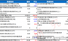瑞达期货：产地进入节日备货阶段 苹果价格短期偏强运行
