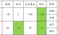 光大期货：棉花供需格局较为宽松 白糖价格延续震荡运行