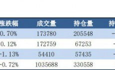 中信建投期货：地缘风险上升 贵金属震荡偏强运行