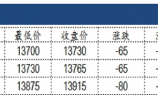 建信期货：纺企备货意愿较弱 棉花短期维持弱势运行