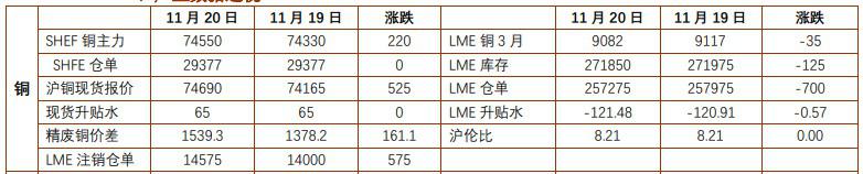 地缘局势提振贵金属走势 沪铜维持震荡偏弱运行