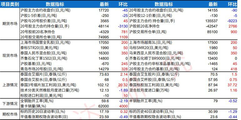 橡胶市场看空情绪增加 轮胎厂低价补库为主