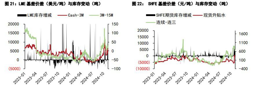 沪铜情绪面压制或有所缓解 沪锌库存去库预期较高