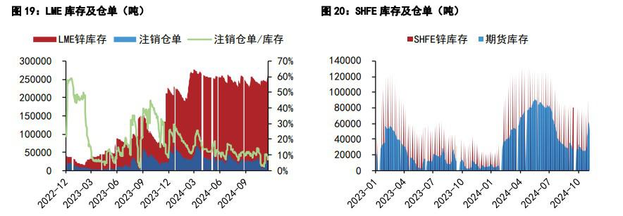 沪铜情绪面压制或有所缓解 沪锌库存去库预期较高