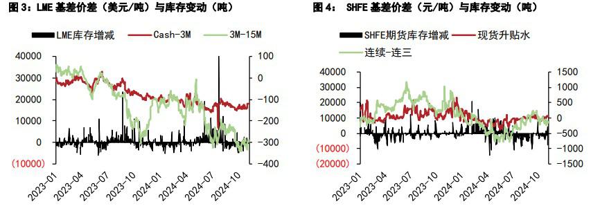 沪铜情绪面压制或有所缓解 沪锌库存去库预期较高