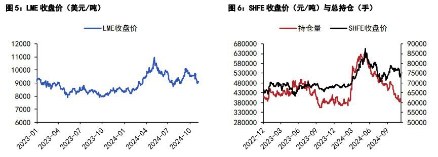 沪铜情绪面压制或有所缓解 沪锌库存去库预期较高