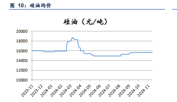 工业硅基本面仍偏弱势 供大于求格局仍存