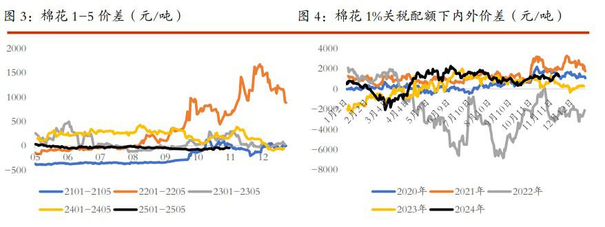 棉花新增利空因素有限 白糖低库存带来下方支撑