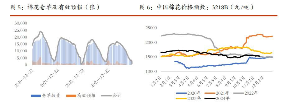 棉花新增利空因素有限 白糖低库存带来下方支撑