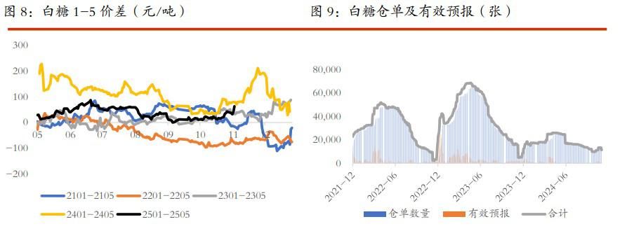 棉花新增利空因素有限 白糖低库存带来下方支撑