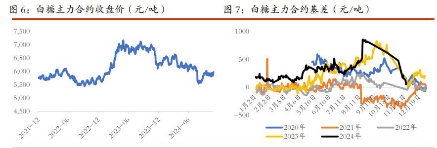 棉花新增利空因素有限 白糖低库存带来下方支撑