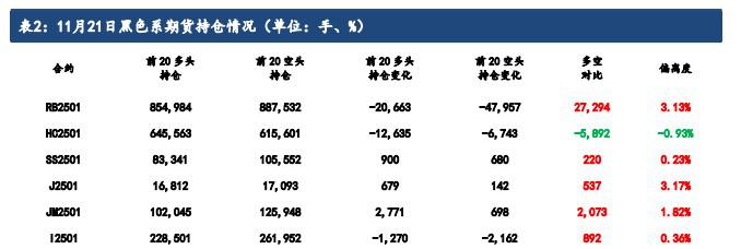 市场情绪有所提振 铁矿石价格震荡偏强