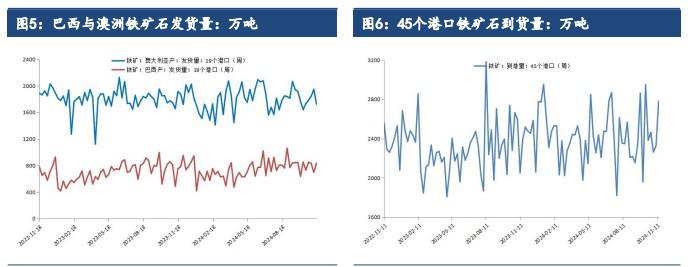 市场情绪有所提振 铁矿石价格震荡偏强