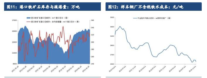 市场情绪有所提振 铁矿石价格震荡偏强