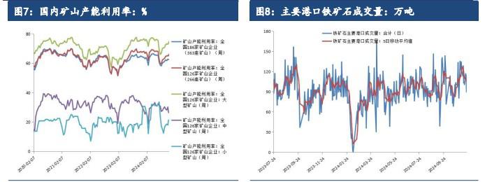 市场情绪有所提振 铁矿石价格震荡偏强