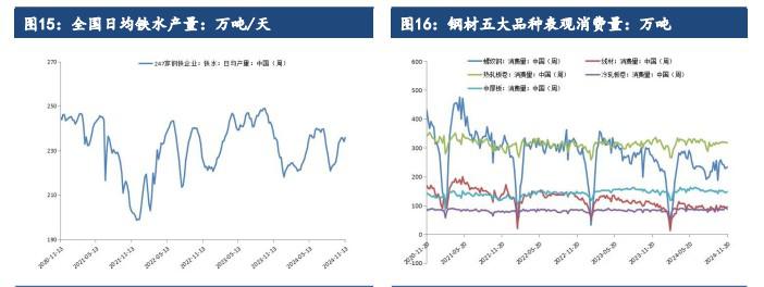 市场情绪有所提振 铁矿石价格震荡偏强