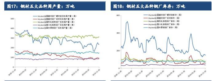 市场情绪有所提振 铁矿石价格震荡偏强