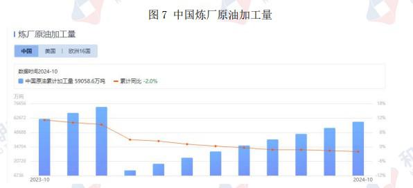 地缘政治风险扰动 原油价格维持区间震荡