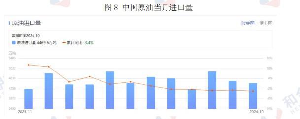 地缘政治风险扰动 原油价格维持区间震荡