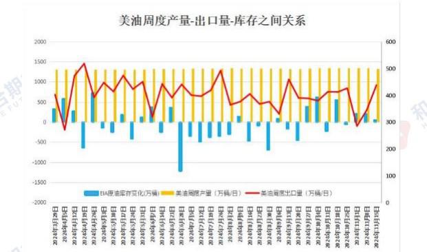 地缘政治风险扰动 原油价格维持区间震荡