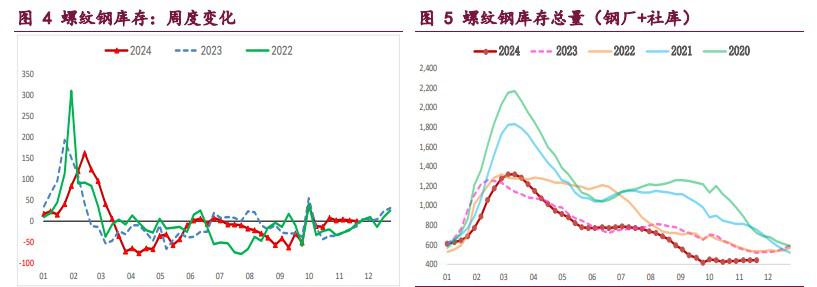 螺纹钢供需两端延续平稳 铁矿石需求韧性尚存