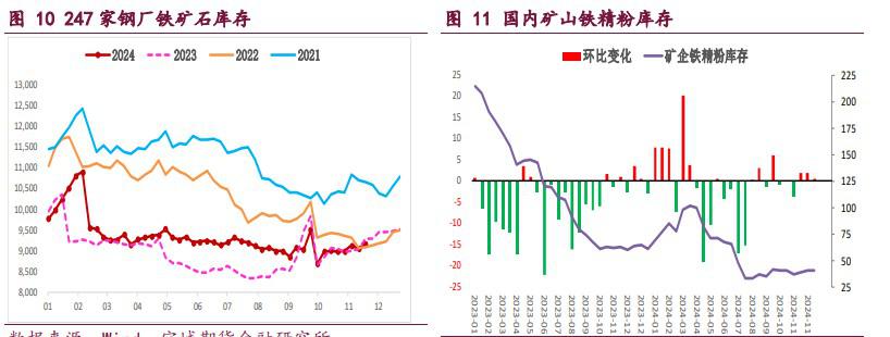 螺纹钢供需两端延续平稳 铁矿石需求韧性尚存