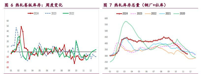 螺纹钢供需两端延续平稳 铁矿石需求韧性尚存